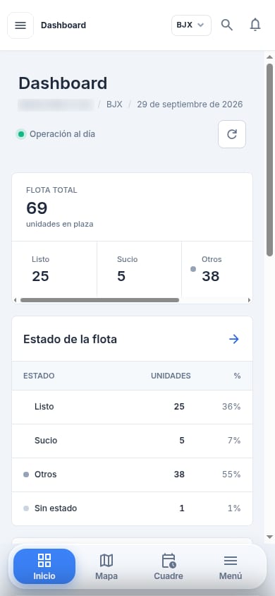 Dashboard en el celular